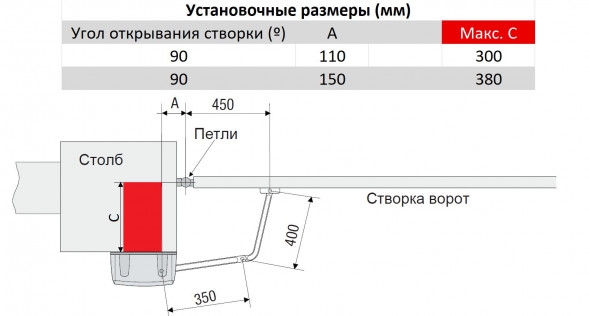 Привод для распашных ворот CAME F1024 купить в Москве